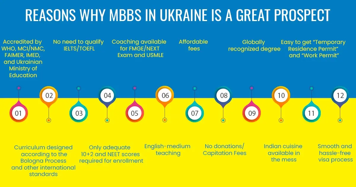 Why Study MBBS in Ukraine