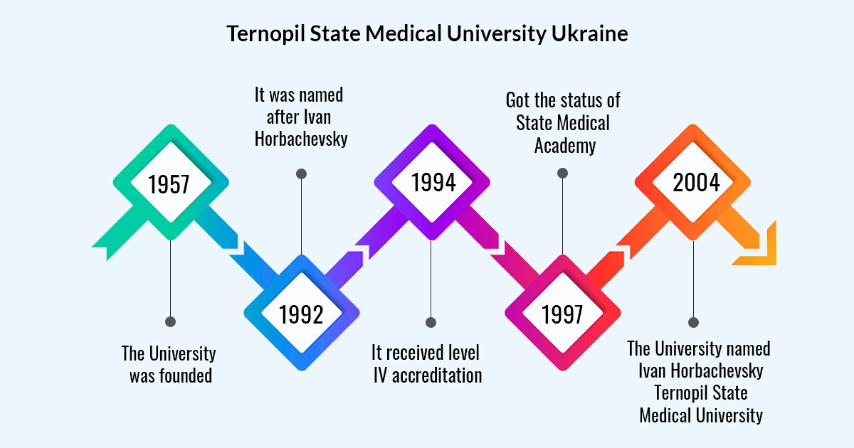 Ternopil-State-Medical-University-Ukraine