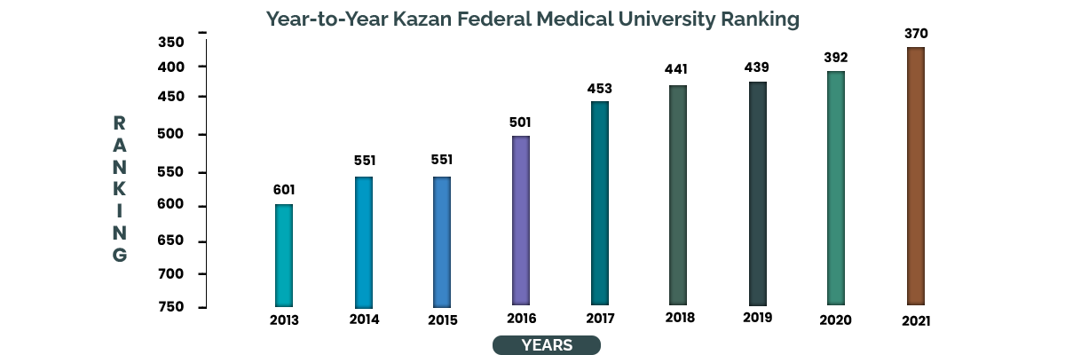 Kazan-Federal-info