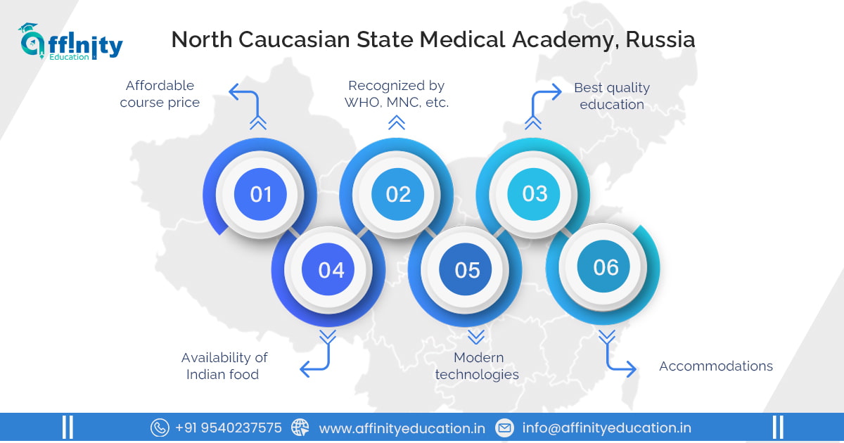 North-caucasus-state-medical-university-infographics