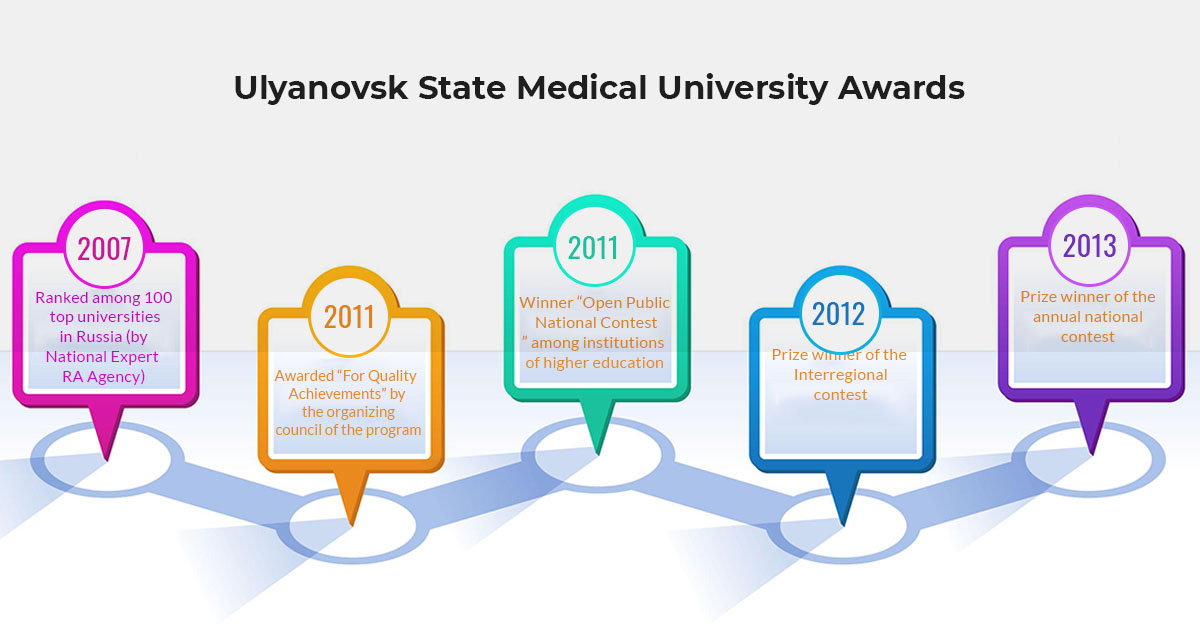 Ulyanovsk State Medical University awards