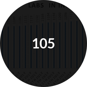 Number of Labs