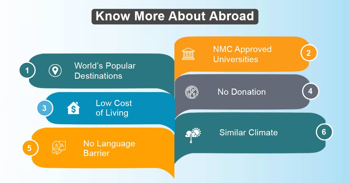 Know More About MBBS Abroad
