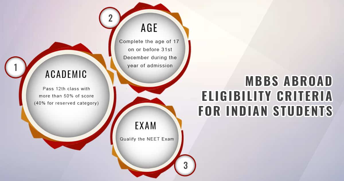 Eligibility Criteria for Indian students to Study Abroad