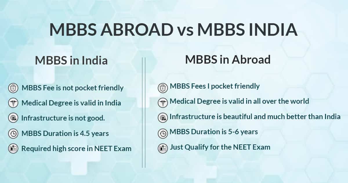 MBBS in Abroad vs India