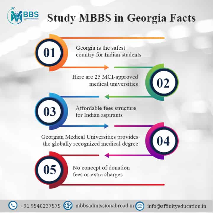 MBBS in Georgia for Indian Students